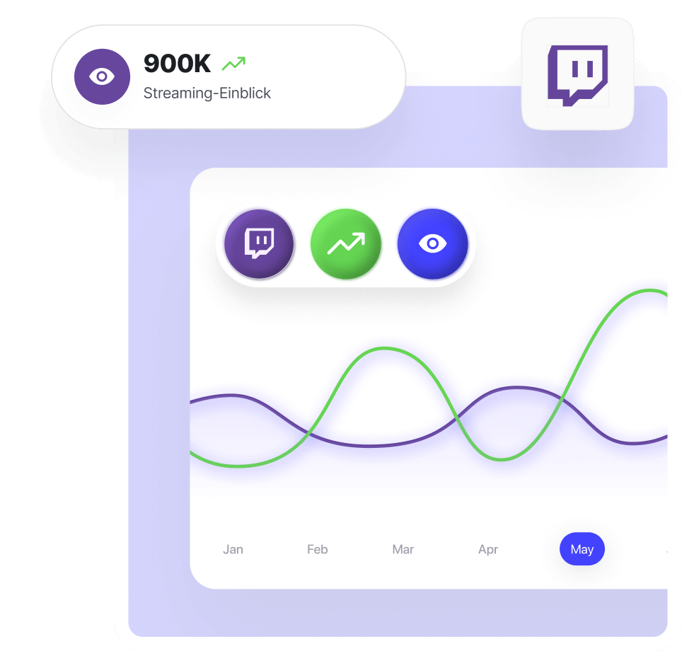 Diagramm für Streaming-Insights mit monatlicher Ansicht und den wichtigsten Statistiken wie Aufrufen und Interaktionen